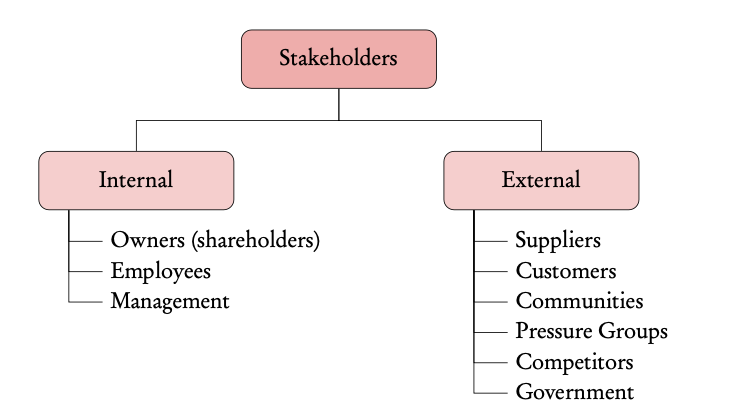 Stakeholder